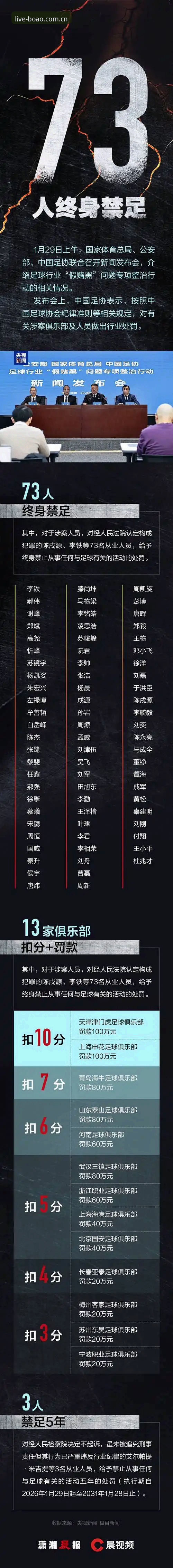 中国足协第三批禁足名单解读教程：通过博澳体育官网入口获取完整赛事资讯