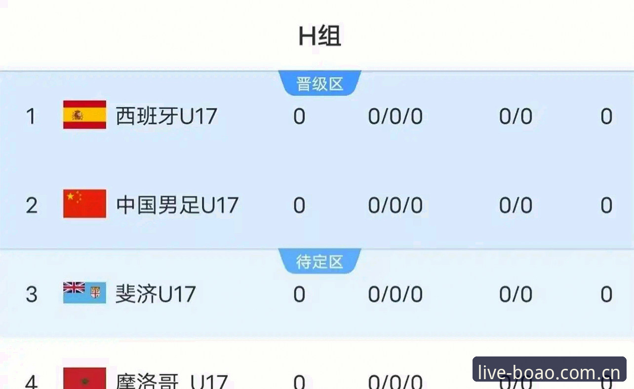 3种分析视角解读U17世界杯抽签：中国青年军出线前景与技术评测